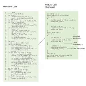 C'de fonskyionlar kod neden bölünür ? 